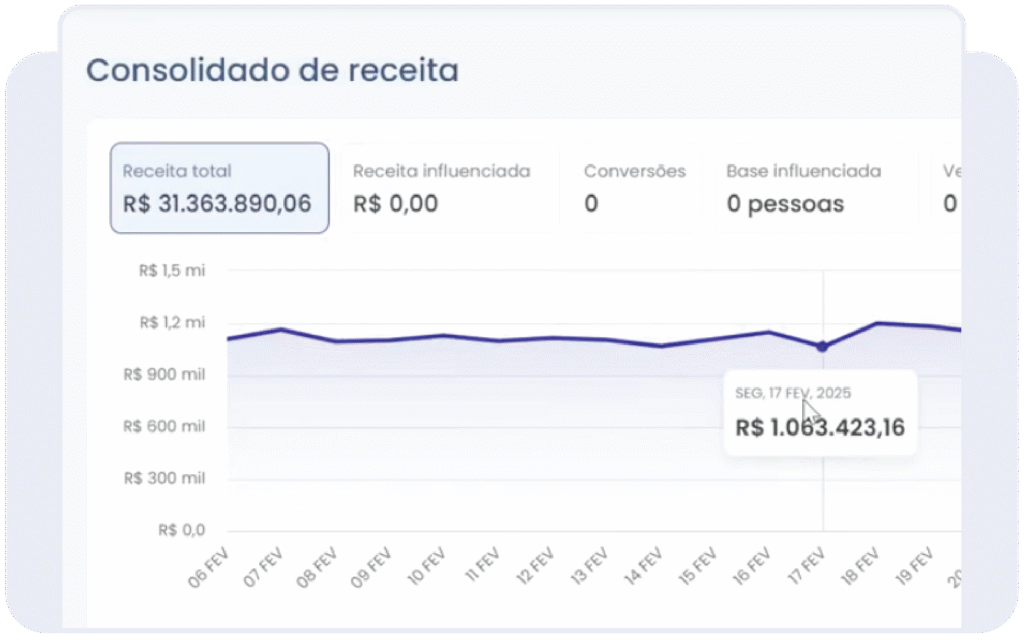 Telas_KPIs-de-CRM-1024x640